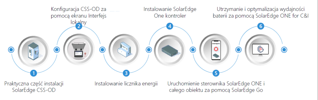 SolarEdge CSS-OD