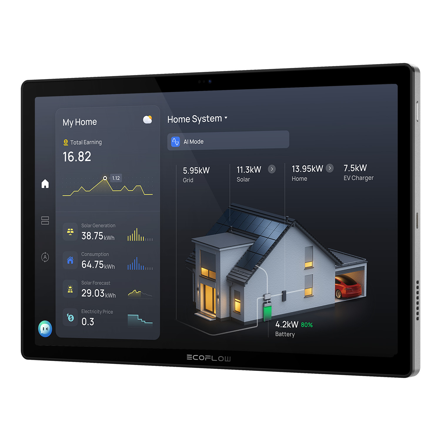 Akcesoria - ECOFLOW - Power Insight 2